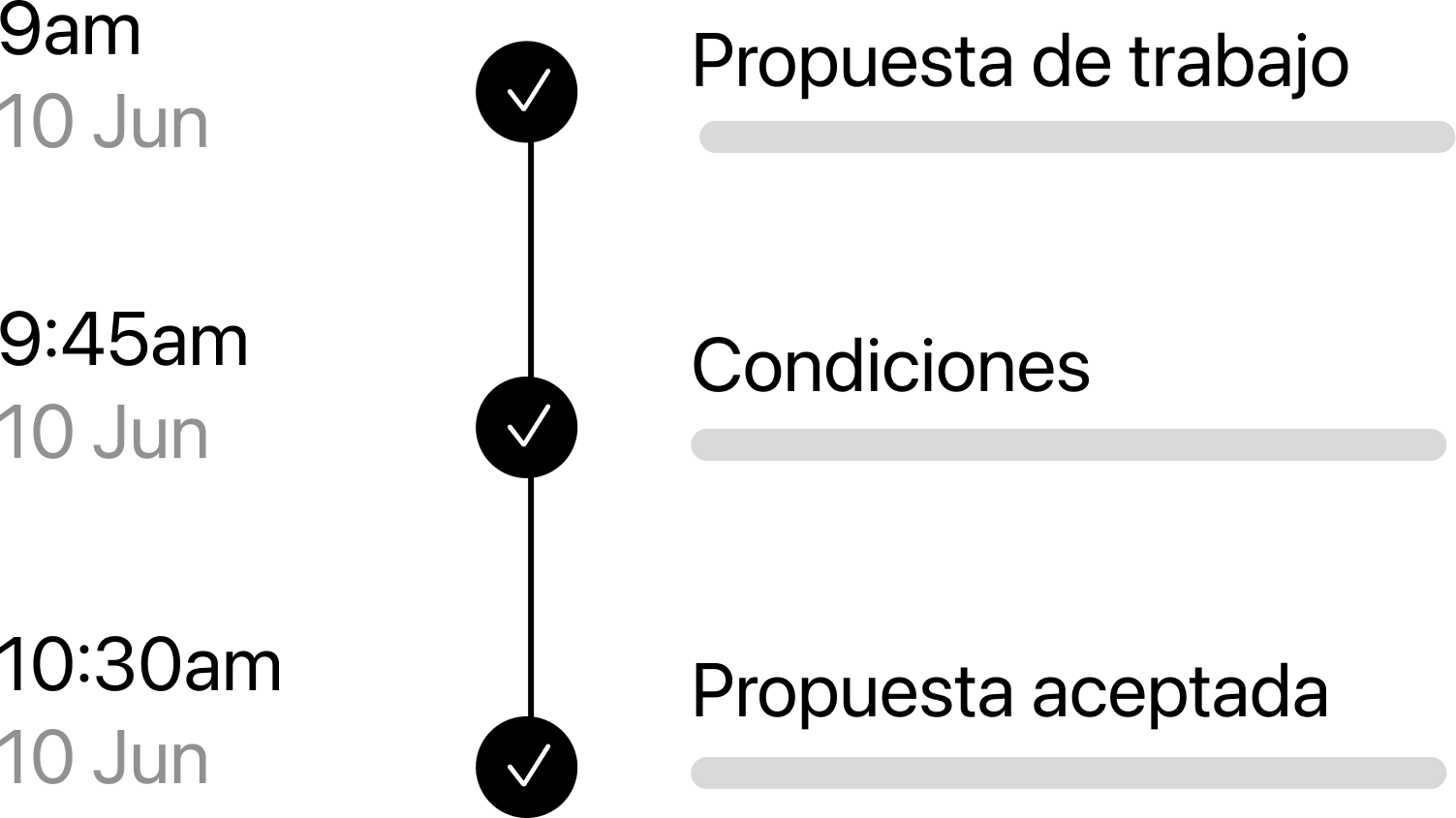 Integrated agreements with conditions and proposals in PLAY /Platform