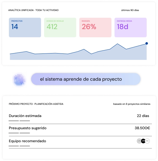 Sistema de analítica unificado y aprendizaje continuo en PLAY /Platform