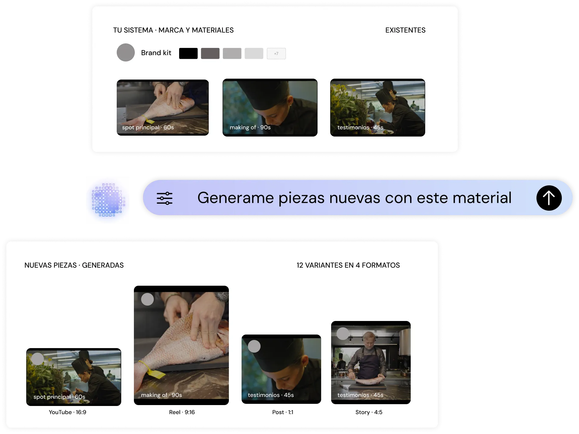 Automatización de contenido con IA a partir del brand kit en PLAY /Platform