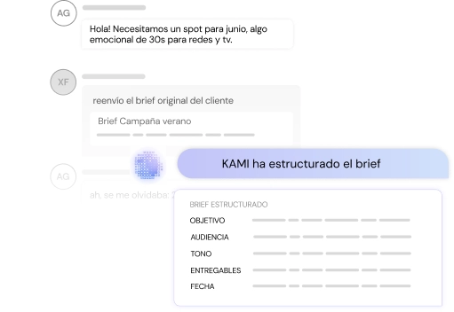 AI-structured briefing (KAMI) in PLAY /Platform