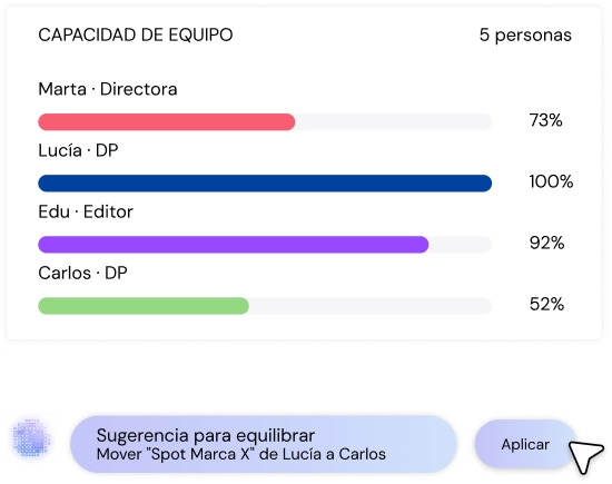 Control de capacidad de equipo en PLAY /Platform