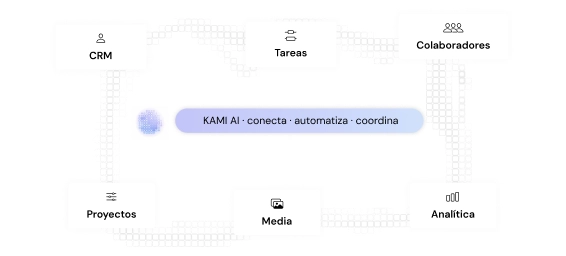 KAMI AI conectando CRM, Proyectos, Tareas, Media, Colaboradores y Analítica en PLAY /Platform