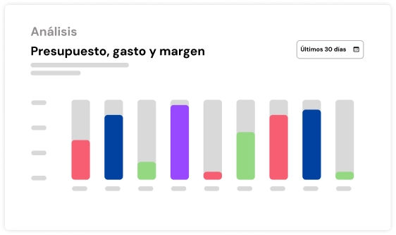Análisis de presupuesto, gasto y margen en tiempo real en PLAY /Platform
